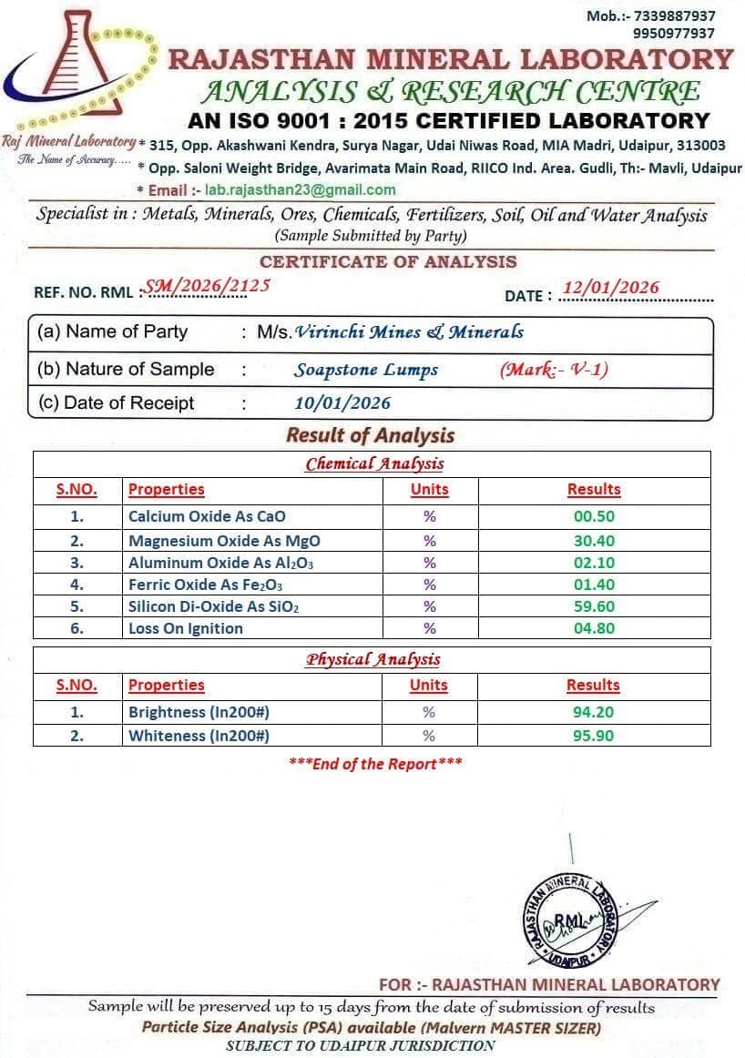 Soapstone SF Grade analysis